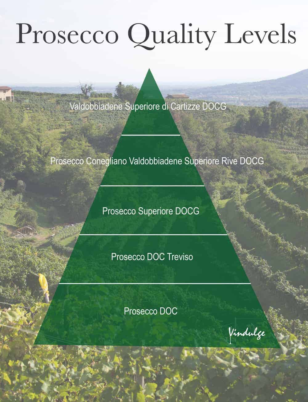 Prosecco Quality Levels