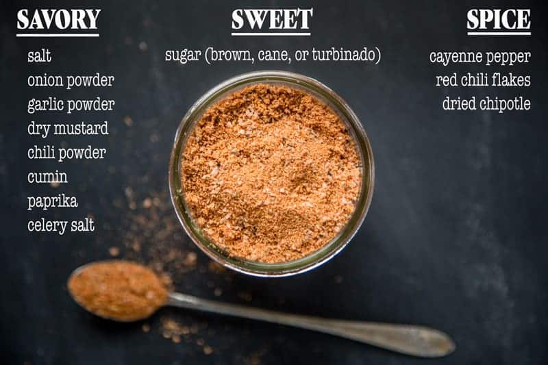 pulled pork rub recipe smoker